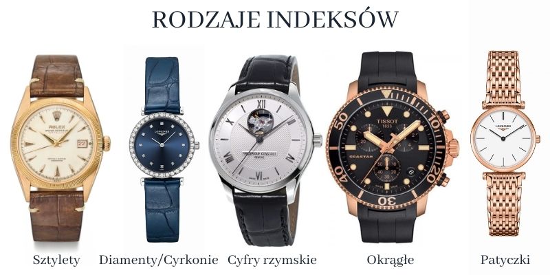 Indeksy w zegarkach